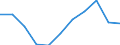 Crops: Green maize / Structure of production: Area (cultivation/harvested/production) (1000 ha) / Geopolitical entity (reporting): Slovenia