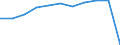 Crops: Green maize / Structure of production: Area (cultivation/harvested/production) (1000 ha) / Geopolitical entity (reporting): Bosnia and Herzegovina