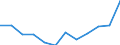List of products - EAA: Output of the agricultural 'industry' / Agricultural indicator: Production value at basic price / Unit of measure: Million euro / Geopolitical entity (reporting): Denmark