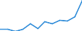 List of products - EAA: Output of the agricultural 'industry' / Agricultural indicator: Production value at basic price / Unit of measure: Million euro / Geopolitical entity (reporting): Greece
