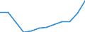 List of products - EAA: Output of the agricultural 'industry' / Agricultural indicator: Production value at basic price / Unit of measure: Million euro / Geopolitical entity (reporting): Croatia