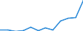List of products - EAA: Output of the agricultural 'industry' / Agricultural indicator: Production value at basic price / Unit of measure: Million euro / Geopolitical entity (reporting): Latvia