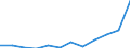 List of products - EAA: Output of the agricultural 'industry' / Agricultural indicator: Production value at basic price / Unit of measure: Million euro / Geopolitical entity (reporting): Lithuania