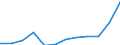 List of products - EAA: Output of the agricultural 'industry' / Agricultural indicator: Production value at basic price / Unit of measure: Million euro / Geopolitical entity (reporting): Luxembourg