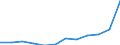 List of products - EAA: Output of the agricultural 'industry' / Agricultural indicator: Production value at basic price / Unit of measure: Million euro / Geopolitical entity (reporting): Poland