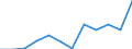 List of products - EAA: Output of the agricultural 'industry' / Agricultural indicator: Production value at basic price / Unit of measure: Million euro / Geopolitical entity (reporting): Slovenia