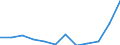 List of products - EAA: Output of the agricultural 'industry' / Agricultural indicator: Production value at basic price / Unit of measure: Million euro / Geopolitical entity (reporting): Sweden
