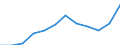 List of products - EAA: Output of the agricultural 'industry' / Agricultural indicator: Production value at basic price / Unit of measure: Million euro / Geopolitical entity (reporting): Iceland