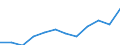 List of products - EAA: Output of the agricultural 'industry' / Agricultural indicator: Production value at basic price / Unit of measure: Million euro / Geopolitical entity (reporting): Switzerland