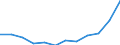 List of products - EAA: Output of the agricultural 'industry' / Agricultural indicator: Production value at producer price / Unit of measure: Million euro / Geopolitical entity (reporting): Belgium