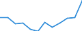 List of products - EAA: Output of the agricultural 'industry' / Agricultural indicator: Production value at producer price / Unit of measure: Million euro / Geopolitical entity (reporting): Denmark