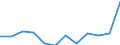 List of products - EAA: Output of the agricultural 'industry' / Agricultural indicator: Production value at producer price / Unit of measure: Million euro / Geopolitical entity (reporting): Germany