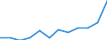 List of products - EAA: Output of the agricultural 'industry' / Agricultural indicator: Production value at producer price / Unit of measure: Million euro / Geopolitical entity (reporting): Greece