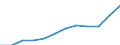 List of products - EAA: Output of the agricultural 'industry' / Agricultural indicator: Production value at producer price / Unit of measure: Million euro / Geopolitical entity (reporting): Spain