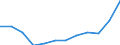 List of products - EAA: Output of the agricultural 'industry' / Agricultural indicator: Production value at producer price / Unit of measure: Million euro / Geopolitical entity (reporting): Croatia
