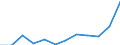 List of products - EAA: Output of the agricultural 'industry' / Agricultural indicator: Production value at producer price / Unit of measure: Million euro / Geopolitical entity (reporting): Italy