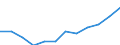 List of products - EAA: Output of the agricultural 'industry' / Agricultural indicator: Production value at producer price / Unit of measure: Million euro / Geopolitical entity (reporting): Cyprus
