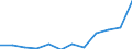 List of products - EAA: Output of the agricultural 'industry' / Agricultural indicator: Production value at producer price / Unit of measure: Million euro / Geopolitical entity (reporting): Latvia