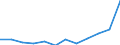 List of products - EAA: Output of the agricultural 'industry' / Agricultural indicator: Production value at producer price / Unit of measure: Million euro / Geopolitical entity (reporting): Lithuania