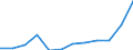 List of products - EAA: Output of the agricultural 'industry' / Agricultural indicator: Production value at producer price / Unit of measure: Million euro / Geopolitical entity (reporting): Luxembourg