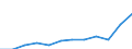 List of products - EAA: Output of the agricultural 'industry' / Agricultural indicator: Production value at producer price / Unit of measure: Million euro / Geopolitical entity (reporting): Hungary