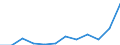 List of products - EAA: Output of the agricultural 'industry' / Agricultural indicator: Production value at producer price / Unit of measure: Million euro / Geopolitical entity (reporting): Netherlands