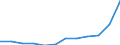 List of products - EAA: Output of the agricultural 'industry' / Agricultural indicator: Production value at producer price / Unit of measure: Million euro / Geopolitical entity (reporting): Austria