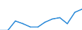 List of products - EAA: Output of the agricultural 'industry' / Agricultural indicator: Production value at producer price / Unit of measure: Million euro / Geopolitical entity (reporting): Romania