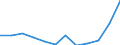 List of products - EAA: Output of the agricultural 'industry' / Agricultural indicator: Production value at producer price / Unit of measure: Million euro / Geopolitical entity (reporting): Sweden