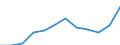 List of products - EAA: Output of the agricultural 'industry' / Agricultural indicator: Production value at producer price / Unit of measure: Million euro / Geopolitical entity (reporting): Iceland