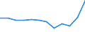List of products - EAA: Output of the agricultural 'industry' / Agricultural indicator: Production value at producer price / Unit of measure: Million euro / Geopolitical entity (reporting): Norway