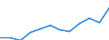 List of products - EAA: Output of the agricultural 'industry' / Agricultural indicator: Production value at producer price / Unit of measure: Million euro / Geopolitical entity (reporting): Switzerland