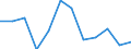 Crops: Sugar beet (excluding seed) / Structure of production: Area (cultivation/harvested/production) (1000 ha) / Geopolitical entity (reporting): Czechia