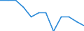 Crops: Sugar beet (excluding seed) / Structure of production: Area (cultivation/harvested/production) (1000 ha) / Geopolitical entity (reporting): Denmark