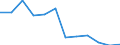 Crops: Sugar beet (excluding seed) / Structure of production: Area (cultivation/harvested/production) (1000 ha) / Geopolitical entity (reporting): Greece