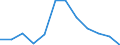 Crops: Sugar beet (excluding seed) / Structure of production: Area (cultivation/harvested/production) (1000 ha) / Geopolitical entity (reporting): France