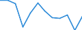 Crops: Sugar beet (excluding seed) / Structure of production: Area (cultivation/harvested/production) (1000 ha) / Geopolitical entity (reporting): Lithuania
