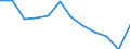 Crops: Sugar beet (excluding seed) / Structure of production: Area (cultivation/harvested/production) (1000 ha) / Geopolitical entity (reporting): Hungary