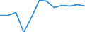 Crops: Sugar beet (excluding seed) / Structure of production: Area (cultivation/harvested/production) (1000 ha) / Geopolitical entity (reporting): Netherlands