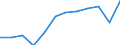 Crops: Sugar beet (excluding seed) / Structure of production: Area (cultivation/harvested/production) (1000 ha) / Geopolitical entity (reporting): Poland