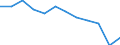 Crops: Sugar beet (excluding seed) / Structure of production: Area (cultivation/harvested/production) (1000 ha) / Geopolitical entity (reporting): Romania