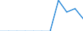 Crops: Sugar beet (excluding seed) / Structure of production: Area (cultivation/harvested/production) (1000 ha) / Geopolitical entity (reporting): Slovenia