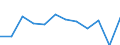 Crops: Sugar beet (excluding seed) / Structure of production: Area (cultivation/harvested/production) (1000 ha) / Geopolitical entity (reporting): Slovakia