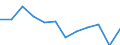 Crops: Sugar beet (excluding seed) / Structure of production: Area (cultivation/harvested/production) (1000 ha) / Geopolitical entity (reporting): Finland