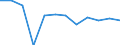 Crops: Sugar beet (excluding seed) / Structure of production: Area (cultivation/harvested/production) (1000 ha) / Geopolitical entity (reporting): Sweden