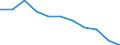 Crops: Sugar beet (excluding seed) / Structure of production: Area (cultivation/harvested/production) (1000 ha) / Geopolitical entity (reporting): Switzerland