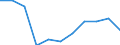 Crops: Temporary grasses and grazings / Structure of production: Area (cultivation/harvested/production) (1000 ha) / Geopolitical entity (reporting): Germany
