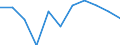 Crops: Temporary grasses and grazings / Structure of production: Area (cultivation/harvested/production) (1000 ha) / Geopolitical entity (reporting): Estonia