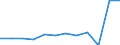 Crops: Temporary grasses and grazings / Structure of production: Area (cultivation/harvested/production) (1000 ha) / Geopolitical entity (reporting): Spain