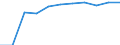 Crops: Temporary grasses and grazings / Structure of production: Area (cultivation/harvested/production) (1000 ha) / Geopolitical entity (reporting): Italy